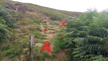 A photo of step 15 of the Derwent Reservoir Walk route, with red arrows superimposed to show the way.